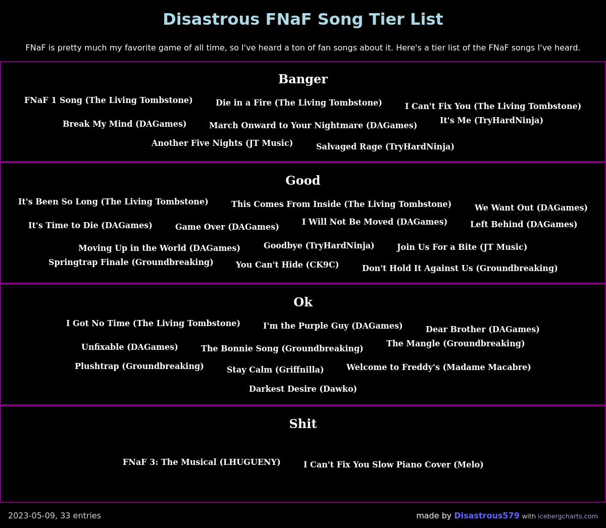 Disastrous FNaF Song Tier List Iceberg
