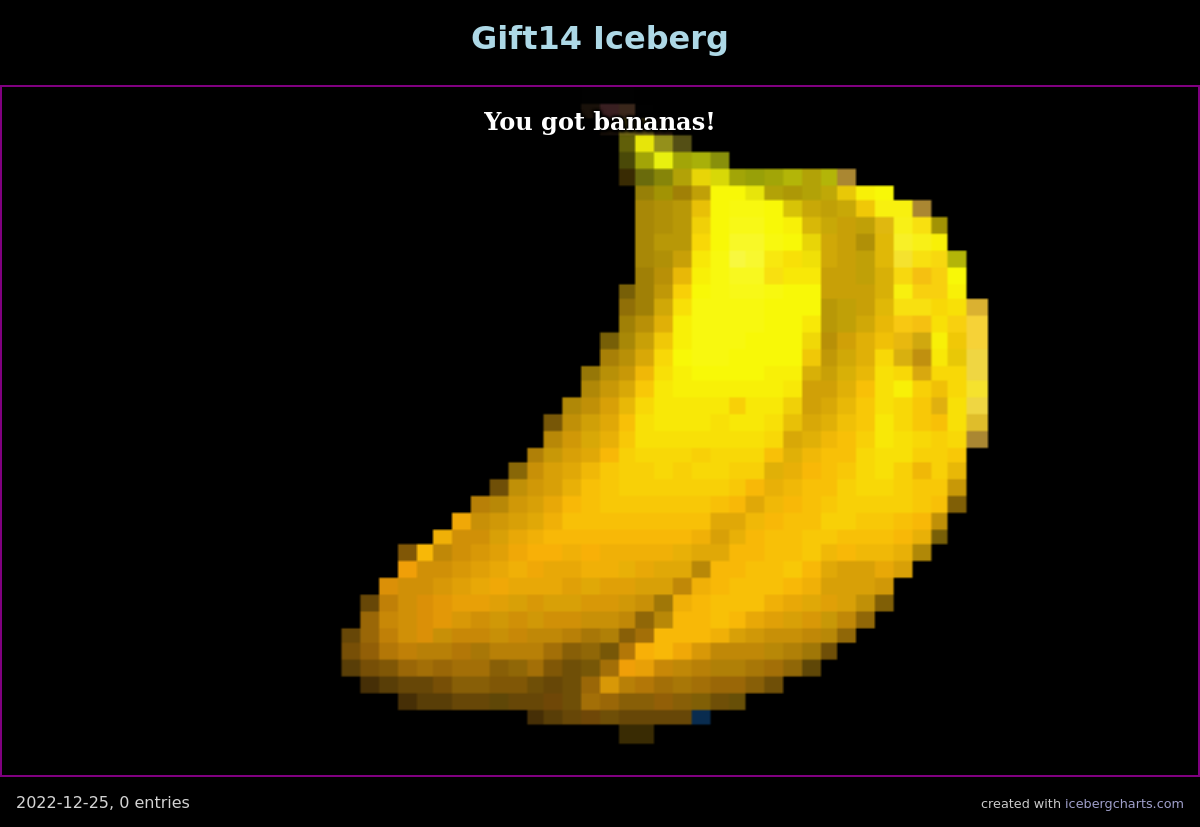 Gift14 Iceberg