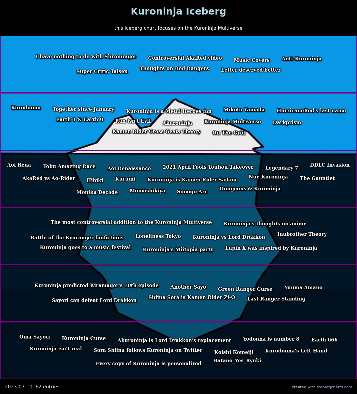 Kuroninja Iceberg