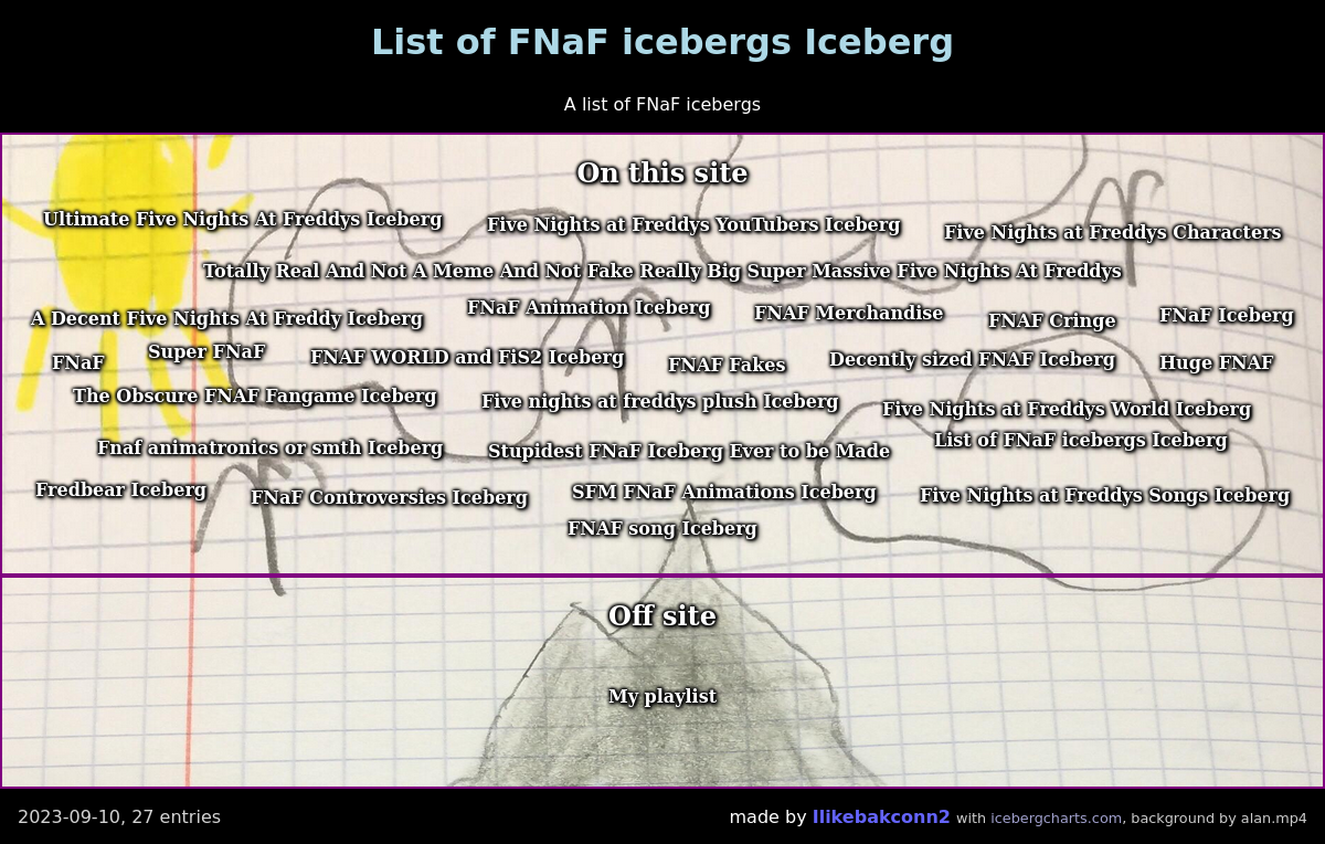 FNAF WORLD and FiS2 Iceberg