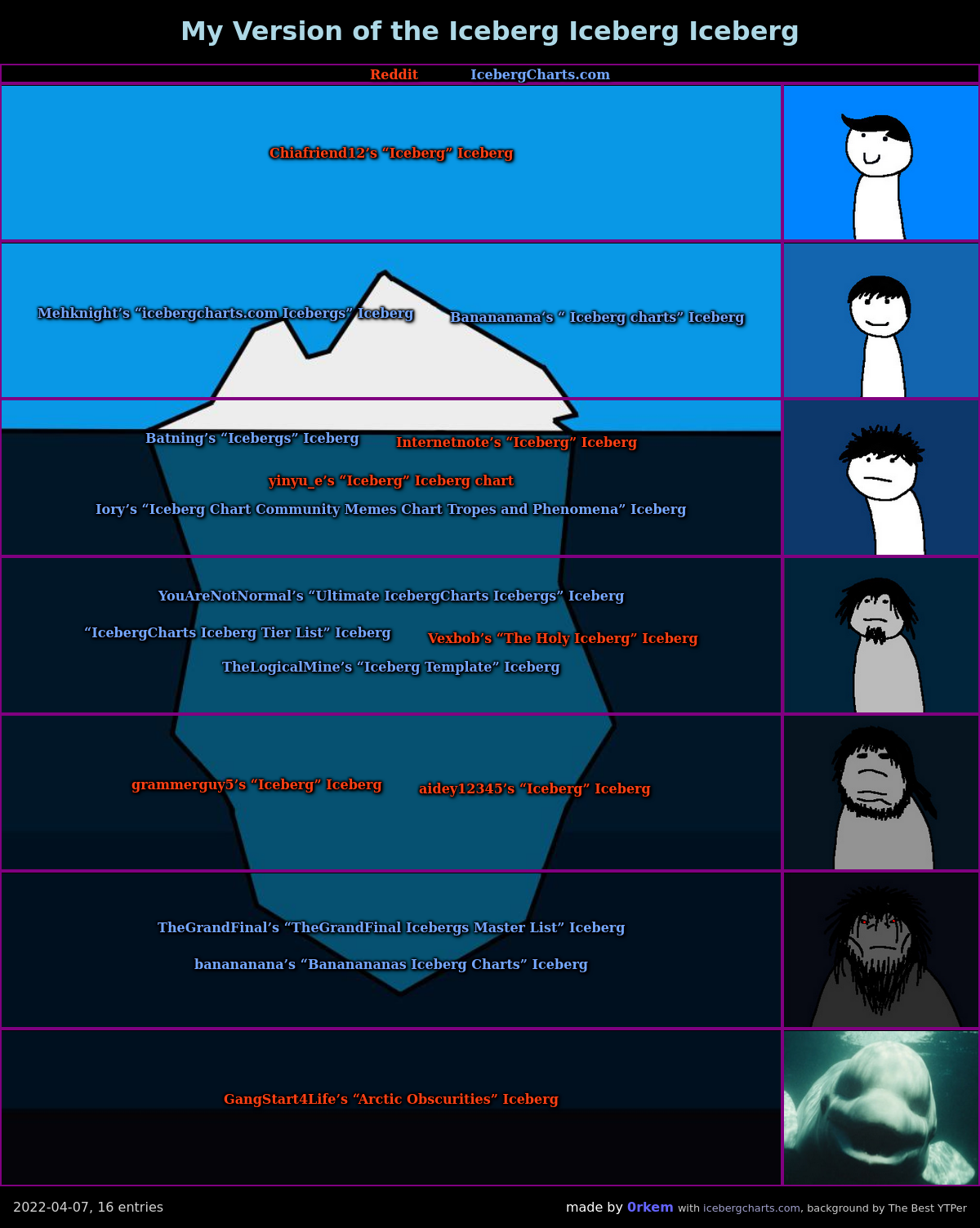 Nicos nextbots iceberg : r/IcebergCharts