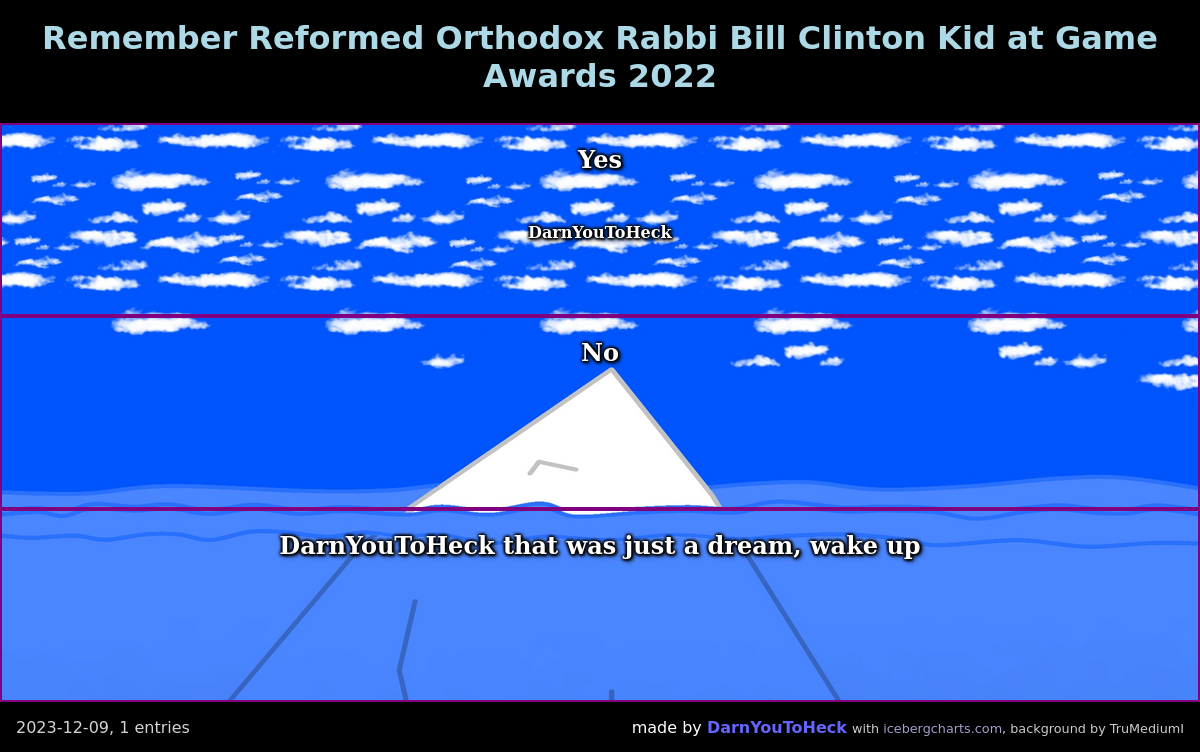 Remember Reformed Orthodox Rabbi Bill Clinton Kid at Game Awards 2022  Iceberg