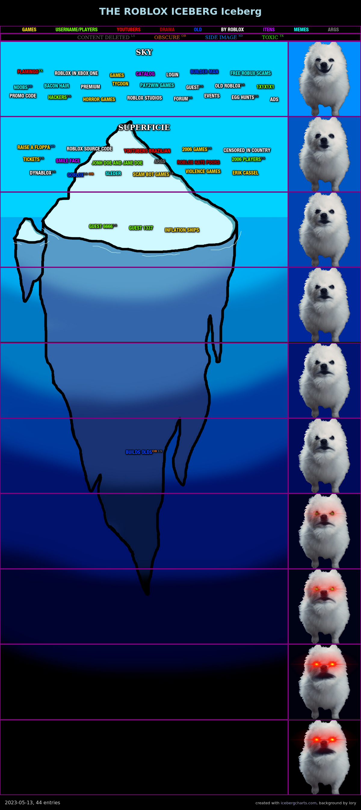 Hey I'm making a Roblox Iceberg and need some help. What should I add to  iceberg? : r/creepygaming