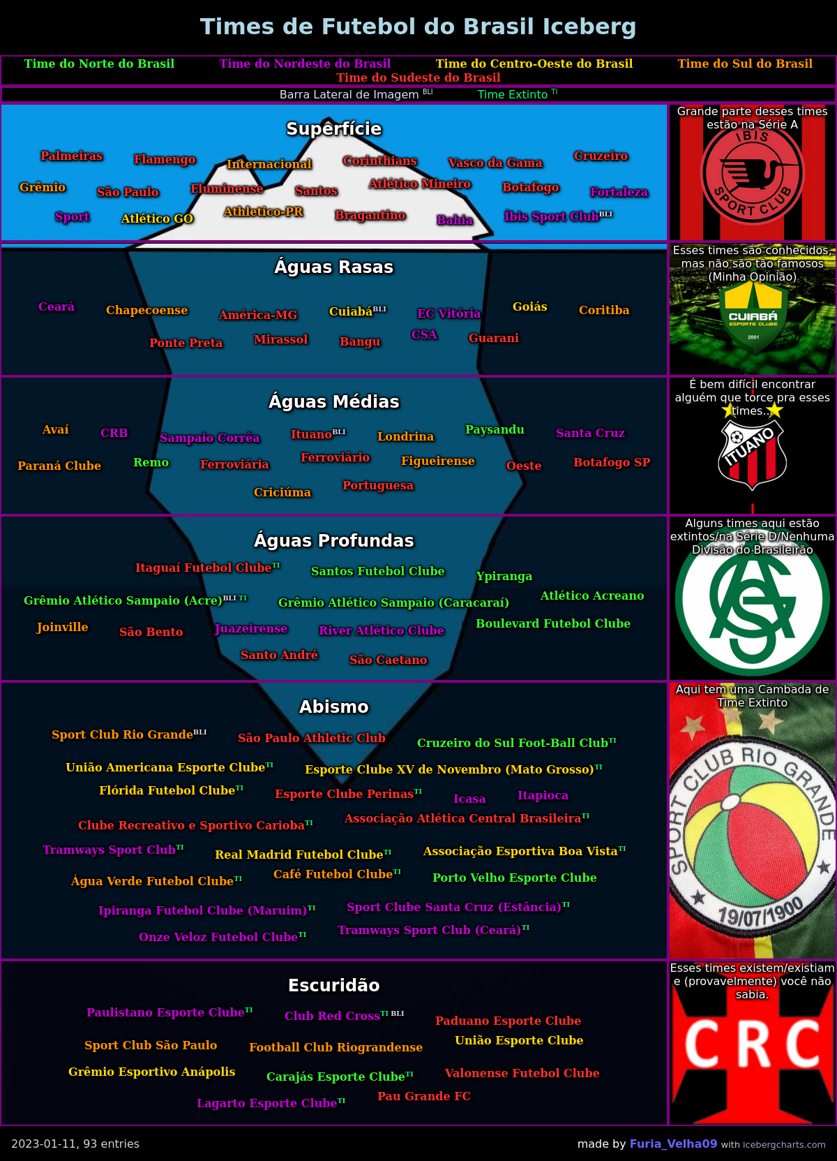 O Iceberg do Futebol Brasileiro (Versão 1, aceito sugestões) : r/futebol